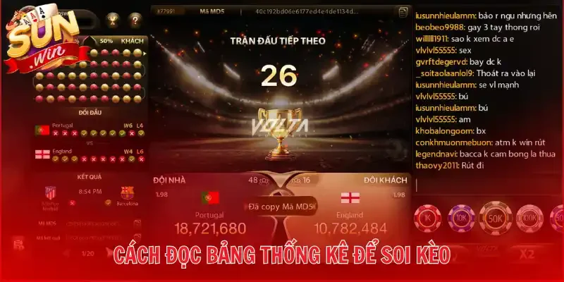 Cách đọc bảng thống kê để soi kèo